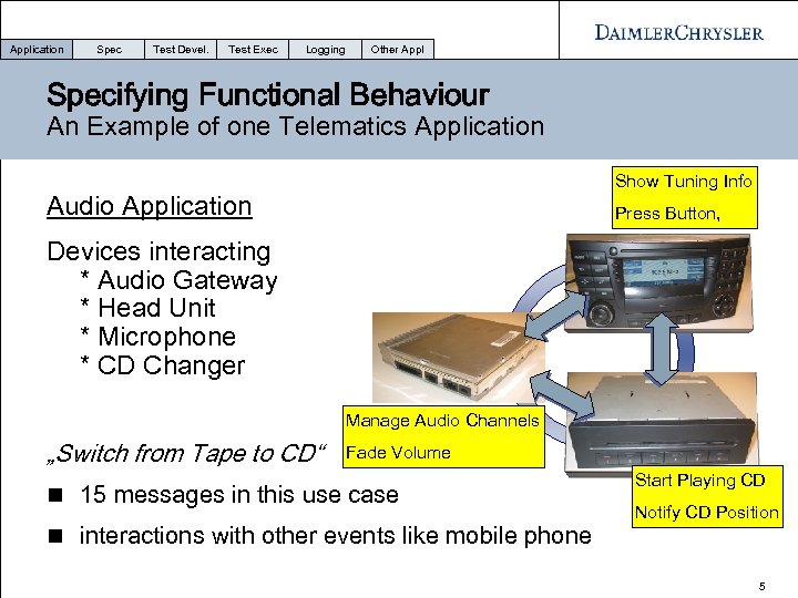 Application Spec Test Devel. Test Exec Logging Other Appl Specifying Functional Behaviour An Example