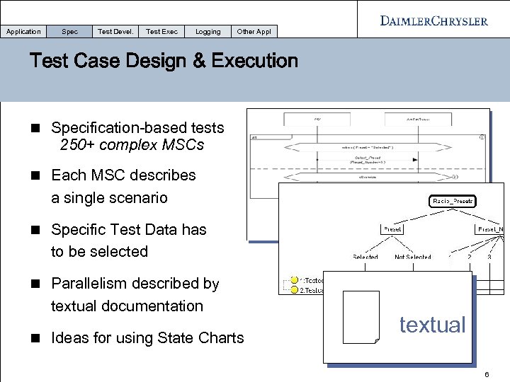 Application Spec Test Devel. Test Exec Logging Other Appl Test Case Design & Execution