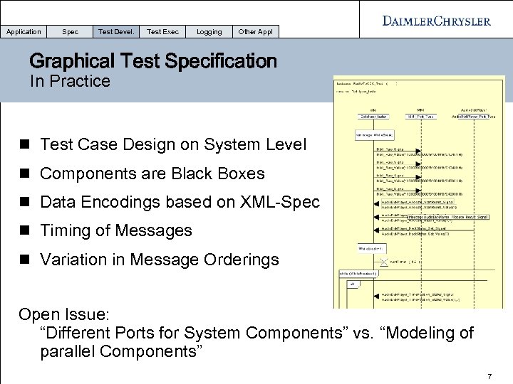 Application Spec Test Devel. Test Exec Logging Other Appl Graphical Test Specification In Practice