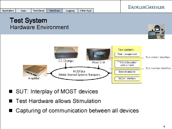 Application Spec Test Devel. Test Exec Logging Other Appl Test System Hardware Environment n