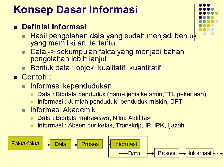 Konsep Dasar Informasi l l Definisi Informasi l Hasil pengolahan data yang sudah menjadi