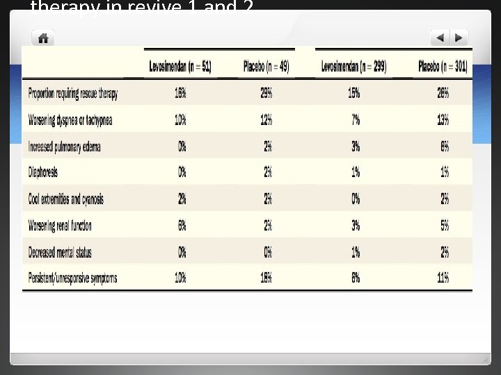 therapy in revive 1 and 2 