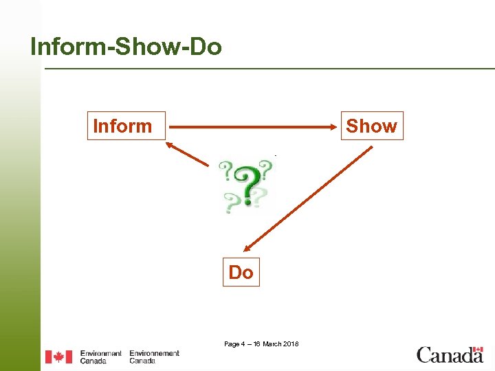 Inform-Show-Do Inform Show Do Page 4 – 16 March 2018 