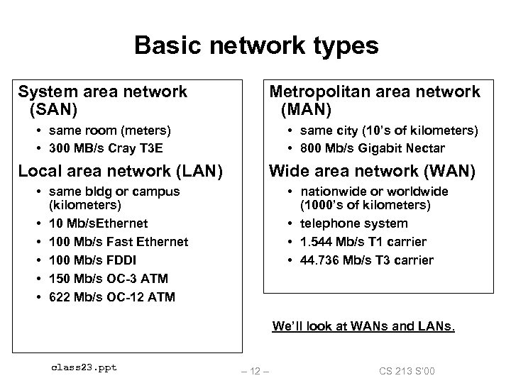 Basic network types System area network (SAN) Metropolitan area network (MAN) • same room