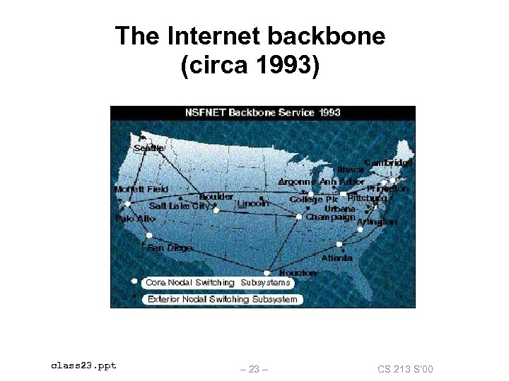 The Internet backbone (circa 1993) class 23. ppt – 23 – CS 213 S’