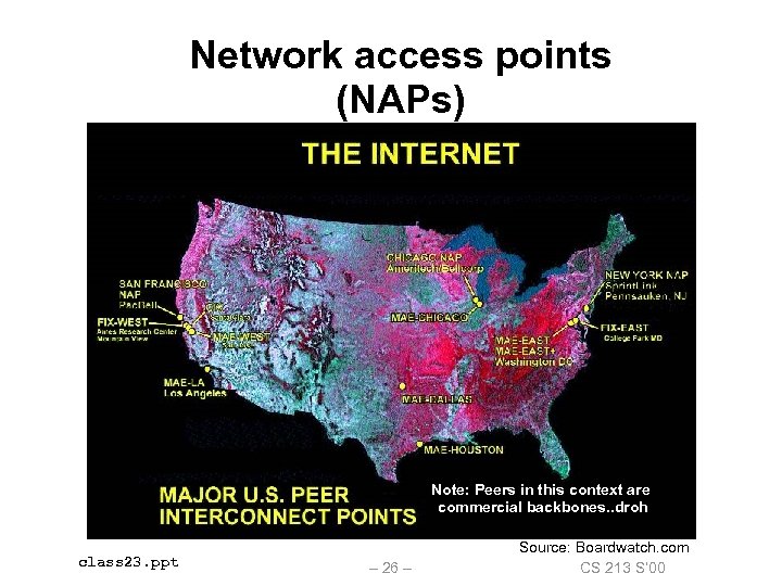 Network access points (NAPs) Note: Peers in this context are commercial backbones. . droh