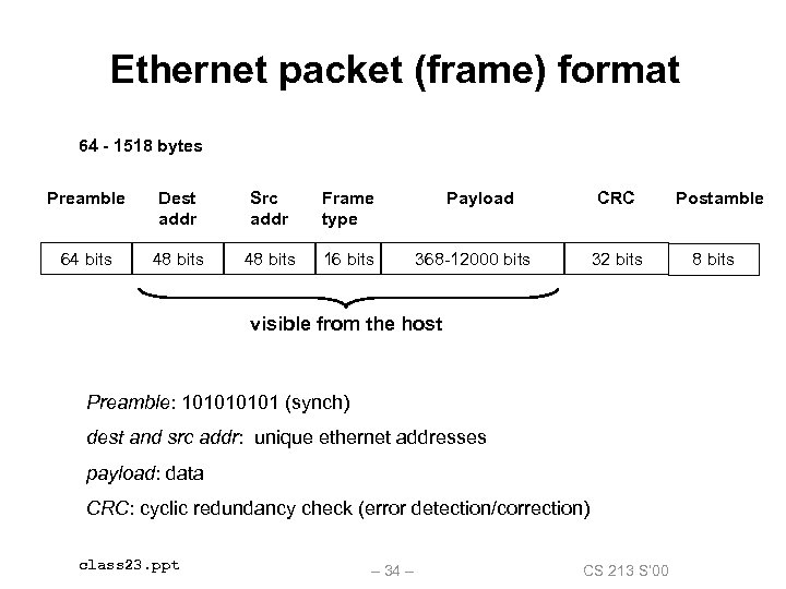 Ethernet packet (frame) format 64 - 1518 bytes Preamble Dest addr Src addr Frame