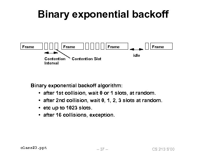 Binary exponential backoff Frame Contention Interval Frame Contention Slot Frame idle Binary exponential backoff
