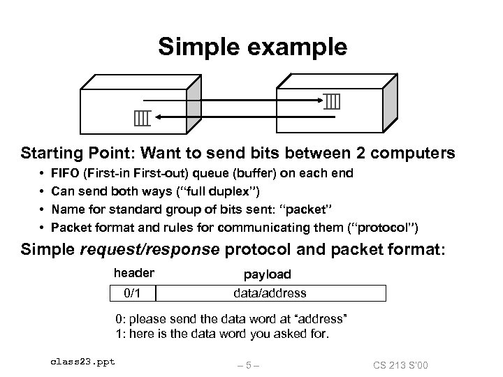 Simple example Starting Point: Want to send bits between 2 computers • • FIFO