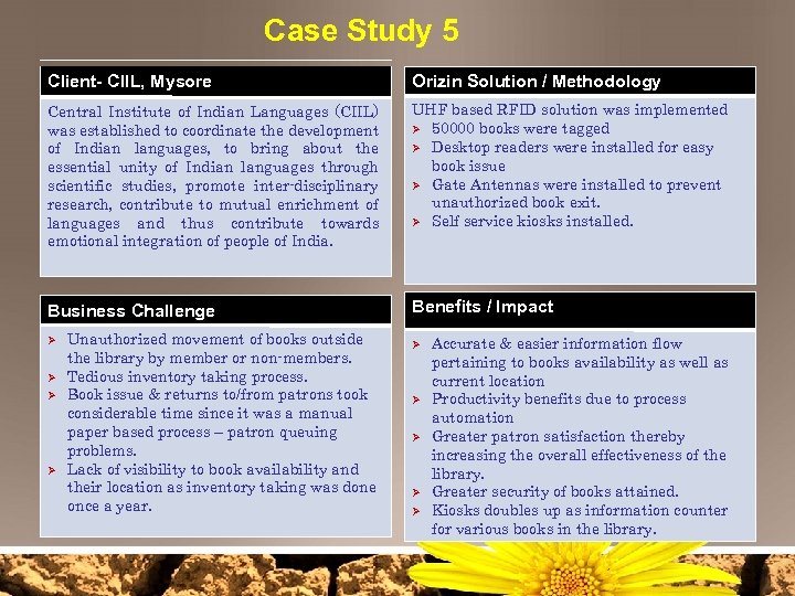 Case Study 5 Client- CIIL, Mysore Orizin Solution / Methodology Central Institute of Indian