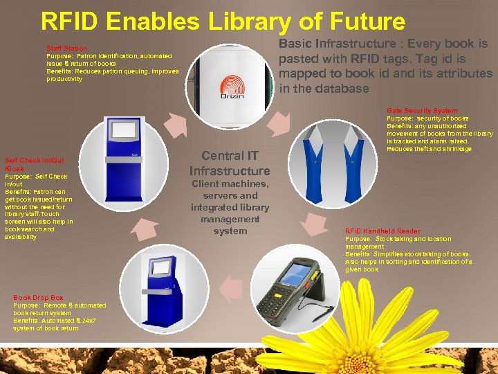 RFID Enables Library of Future Basic Infrastructure : Every book is pasted with RFID