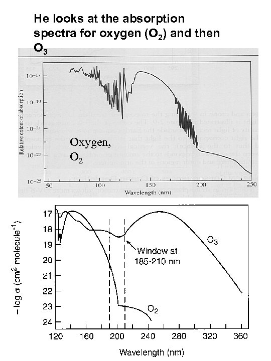 He looks at the absorption spectra for oxygen (O 2) and then O 3