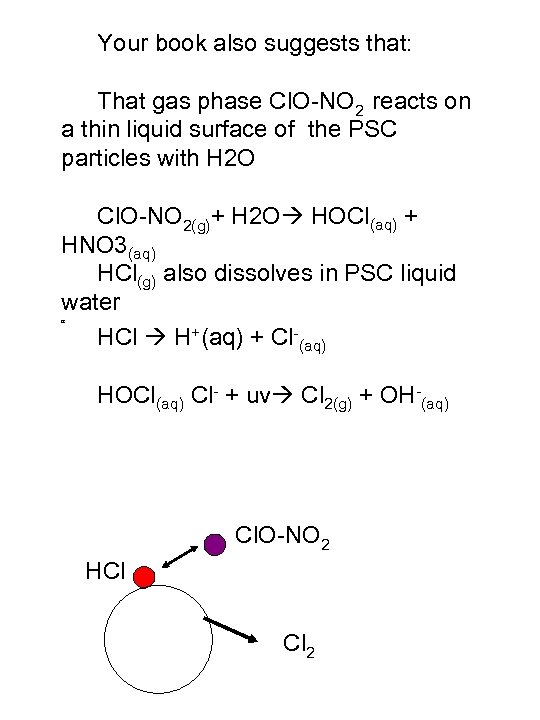 Your book also suggests that: That gas phase Cl. O-NO 2 reacts on a
