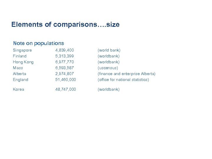 Elements of comparisons…. size Note on populations Singapore Finland Hong Kong Mass Alberta England