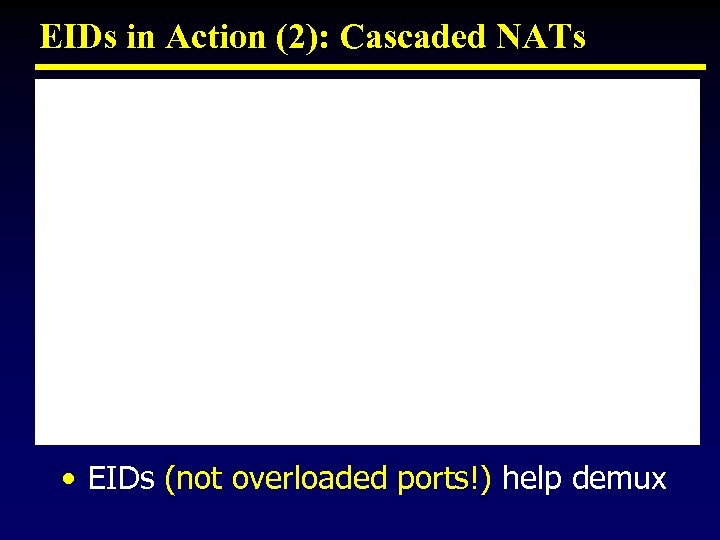 EIDs in Action (2): Cascaded NATs • EIDs (not overloaded ports!) help demux 