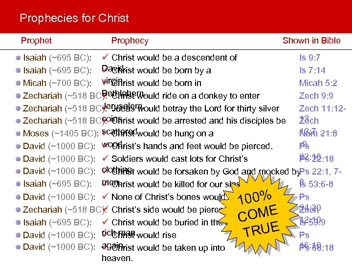 Prophecies for Christ Prophecy Shown in Bible Isaiah (~695 BC): ü Christ would be