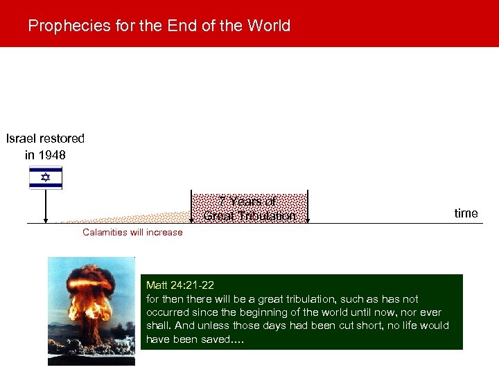 Prophecies for the End of the World Israel restored in 1948 7 Years of