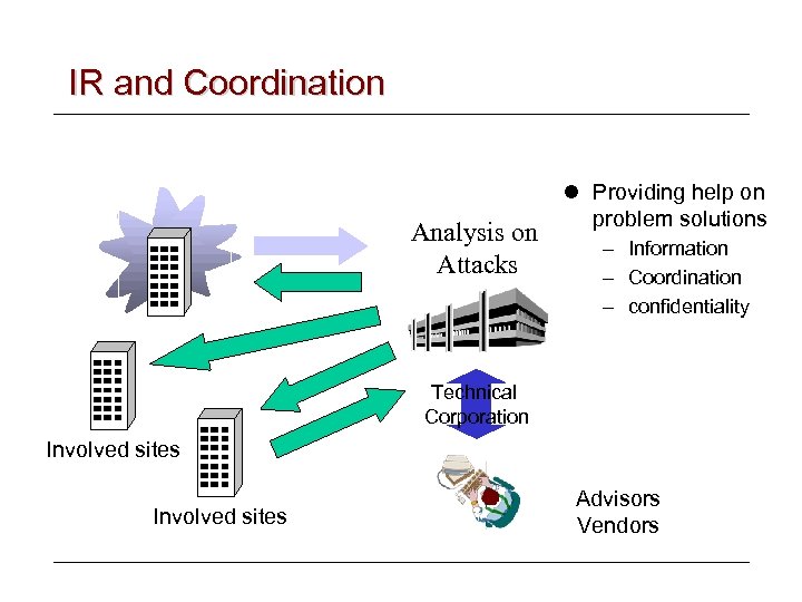 IR and Coordination Analysis on Attacks l Providing help on problem solutions – Information