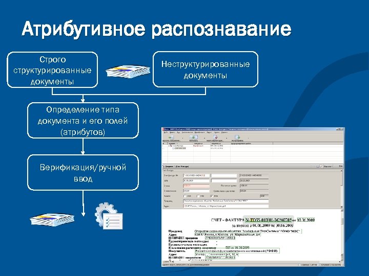 Атрибутивное распознавание Строго структурированные документы Определение типа документа и его полей (атрибутов) Верификация/ручной ввод