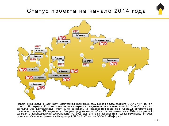 Статус проекта на начало 2014 года г. Губкинский г. Нижневартовск г. Нягань г. Усинск