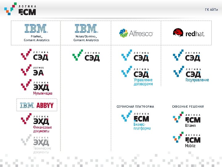 ГК Ай. Ти File. Net, Content Analytics Notes/Domino, Content Analytics СЕРВИСНАЯ ПЛАТФОРМА СКВОЗНЫЕ РЕШЕНИЯ