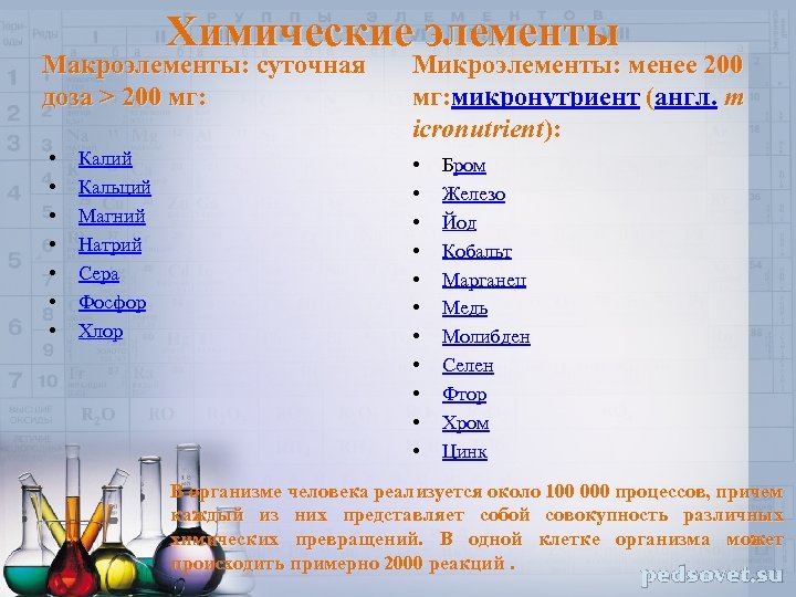 Химические элементы Макроэлементы: суточная доза > 200 мг: • • Калий Кальций Магний Натрий