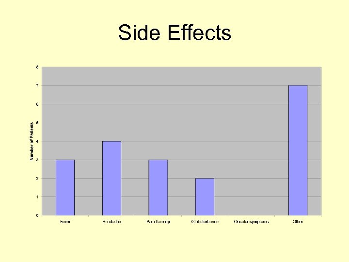 Side Effects 