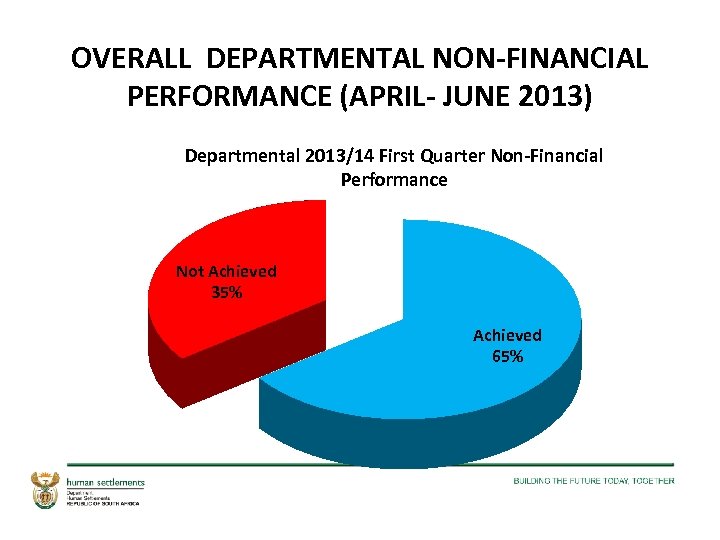 OVERALL DEPARTMENTAL NON-FINANCIAL PERFORMANCE (APRIL- JUNE 2013) Departmental 2013/14 First Quarter Non-Financial Performance Not