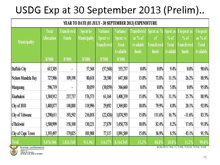 USDG Exp at 30 September 2013 (Prelim). . 75 