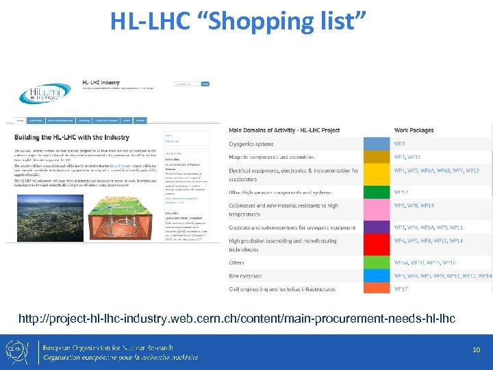 HL-LHC “Shopping list” http: //project-hl-lhc-industry. web. cern. ch/content/main-procurement-needs-hl-lhc 10 