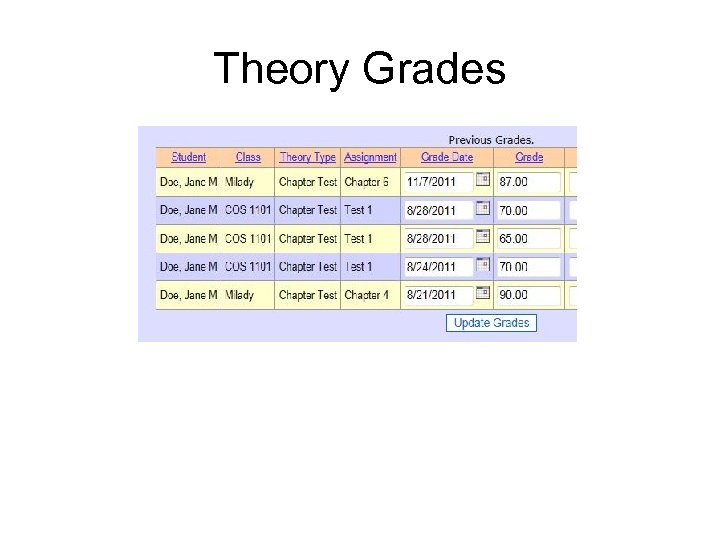 Theory Grades 