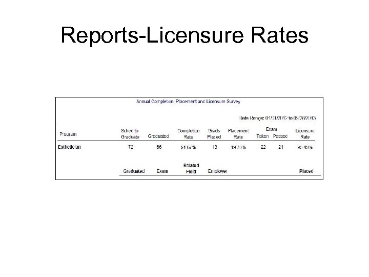 Reports-Licensure Rates 