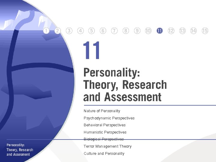 Nature of Personality Psychodynamic Perspectives Behavioral Perspectives Humanistic Perspectives Biological Perspectives Terror Management Theory