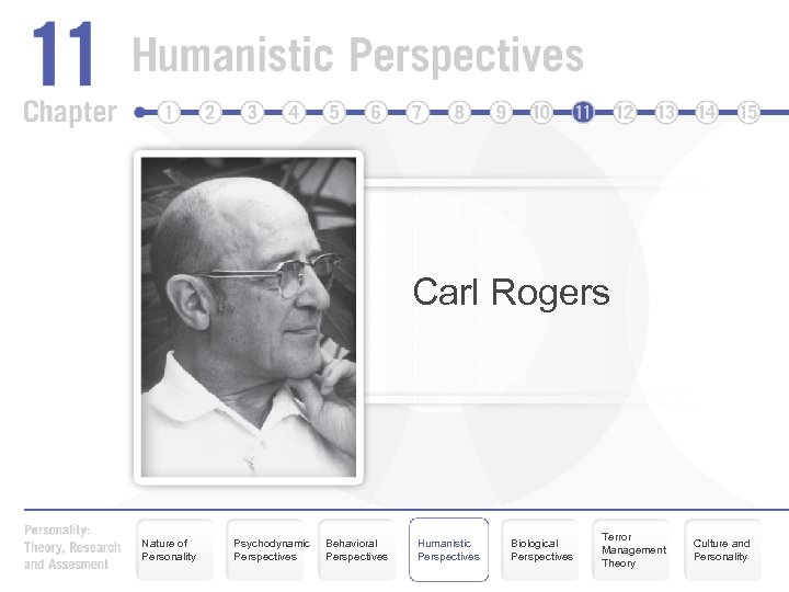 Carl Rogers Nature of Personality Psychodynamic Perspectives Behavioral Perspectives Humanistic Perspectives Biological Perspectives Terror