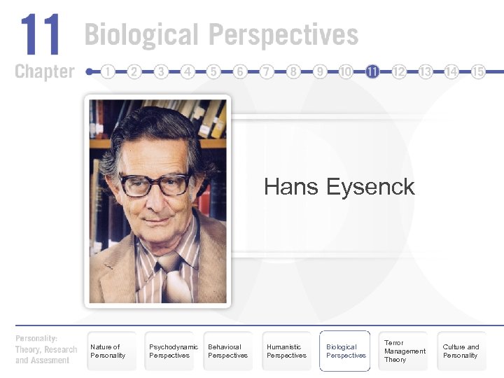 Hans Eysenck Nature of Personality Psychodynamic Perspectives Behavioral Perspectives Humanistic Perspectives Biological Perspectives Terror