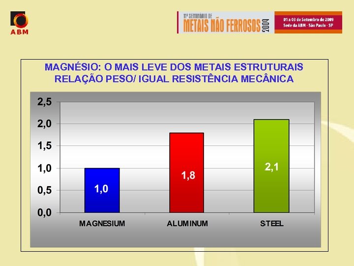 MAGNÉSIO: O MAIS LEVE DOS METAIS ESTRUTURAIS RELAÇÃO PESO/ IGUAL RESISTÊNCIA MEC NICA 