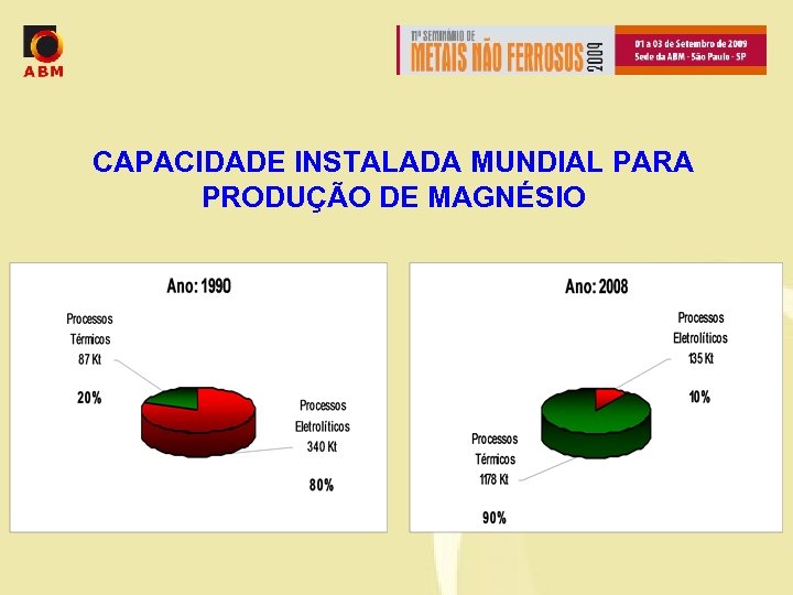 CAPACIDADE INSTALADA MUNDIAL PARA PRODUÇÃO DE MAGNÉSIO 