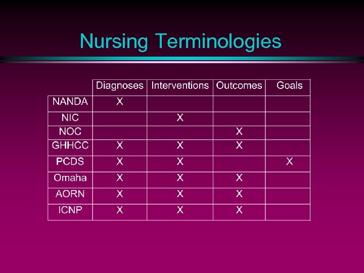 Nursing Terminologies 