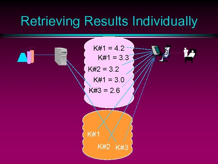 Retrieving Results Individually K#1 = 4. 2 K#1 = 3. 3 K#2 = 3.