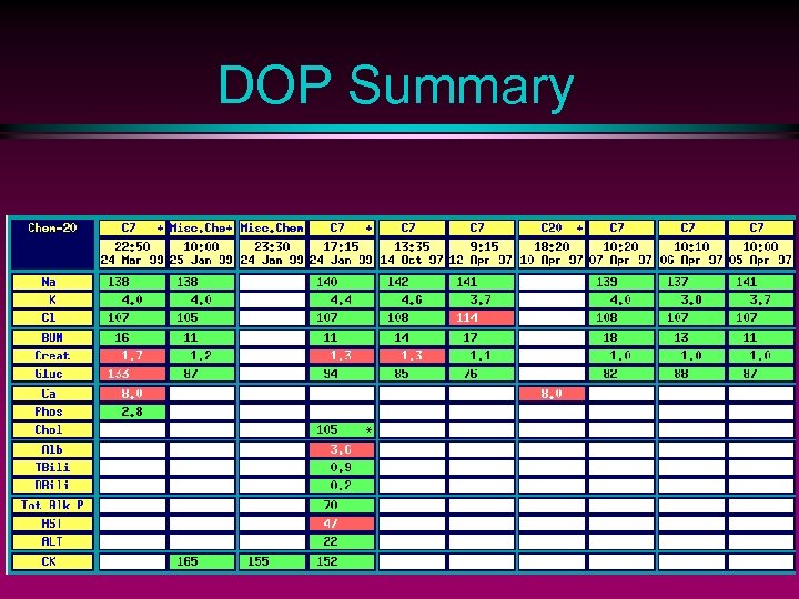 DOP Summary 