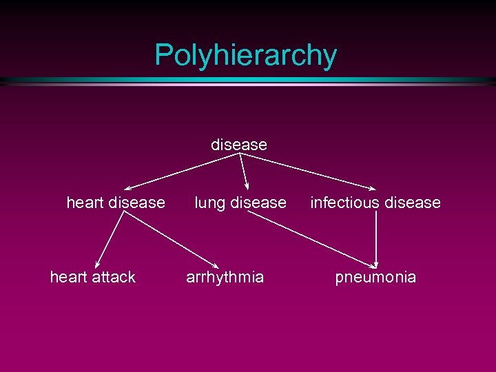 Polyhierarchy disease heart attack lung disease arrhythmia infectious disease pneumonia 
