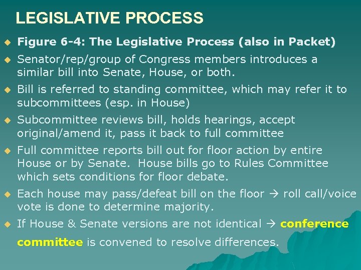 LEGISLATIVE PROCESS u Figure 6 -4: The Legislative Process (also in Packet) u Senator/rep/group