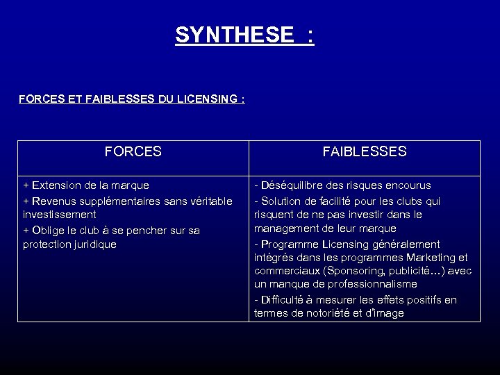 SYNTHESE : FORCES ET FAIBLESSES DU LICENSING : FORCES + Extension de la marque