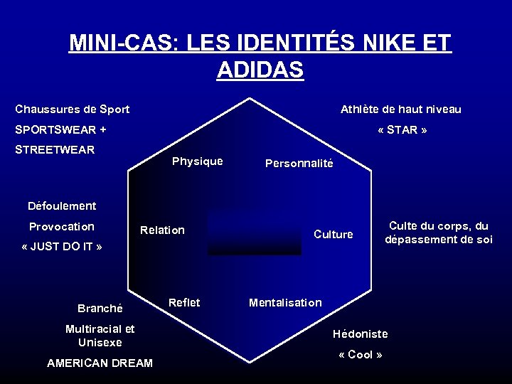 MINI-CAS: LES IDENTITÉS NIKE ET ADIDAS Chaussures de Sport Athlète de haut niveau SPORTSWEAR
