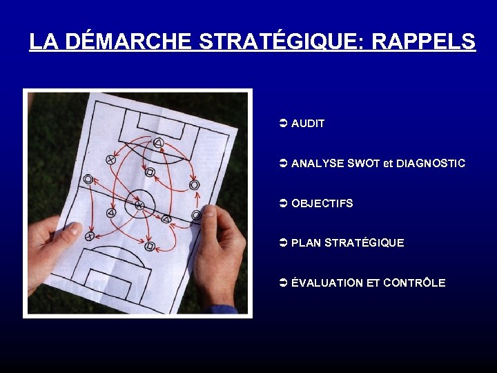 LA DÉMARCHE STRATÉGIQUE: RAPPELS Ü AUDIT Ü ANALYSE SWOT et DIAGNOSTIC Ü OBJECTIFS Ü