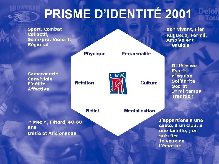 PRISME D’IDENTITÉ 2001 Bon vivant, Fier Rugueux, Fermé, Ambivalent = Gaulois Sport, Combat Collectif,