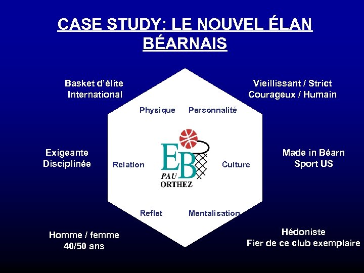 CASE STUDY: LE NOUVEL ÉLAN BÉARNAIS Basket d’élite International Vieillissant / Strict Courageux /