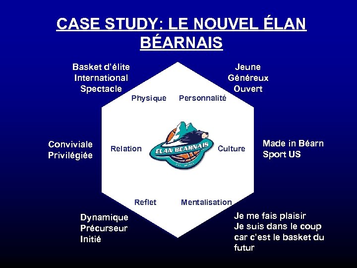 CASE STUDY: LE NOUVEL ÉLAN BÉARNAIS Basket d’élite International Spectacle Jeune Généreux Ouvert Physique