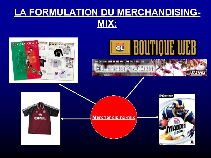 LA FORMULATION DU MERCHANDISINGMIX: Merchandising-mix 
