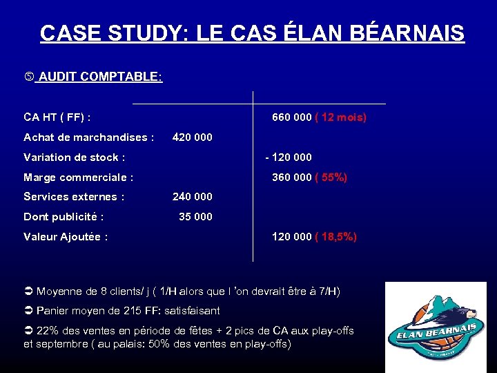 CASE STUDY: LE CAS ÉLAN BÉARNAIS AUDIT COMPTABLE: CA HT ( FF) : Achat